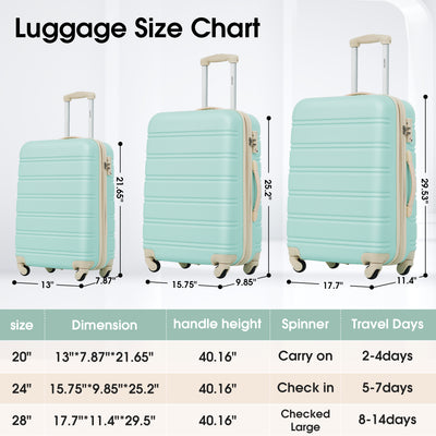 Light Green 3 Piece Luggage Set with TSA Lock
